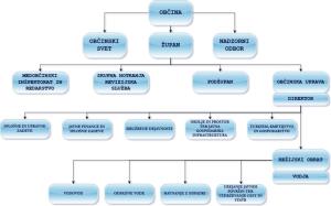 Organigram